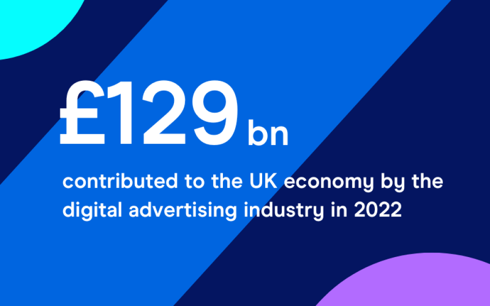 £129 bn contributed to UK economy by digital advertising