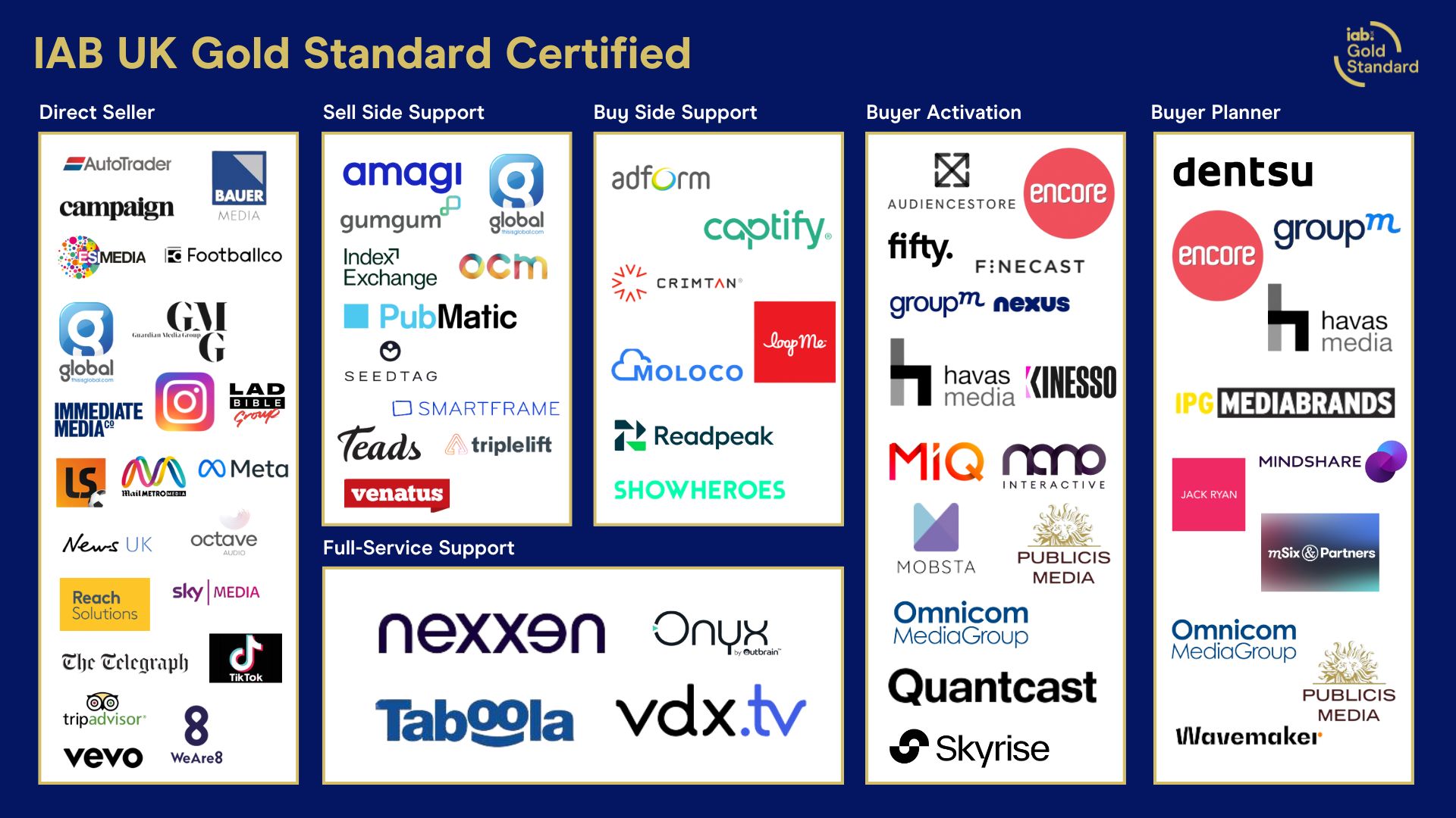 Gold standard certified list