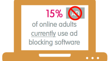 Ad blocking software - consumer usage and attitudes 
