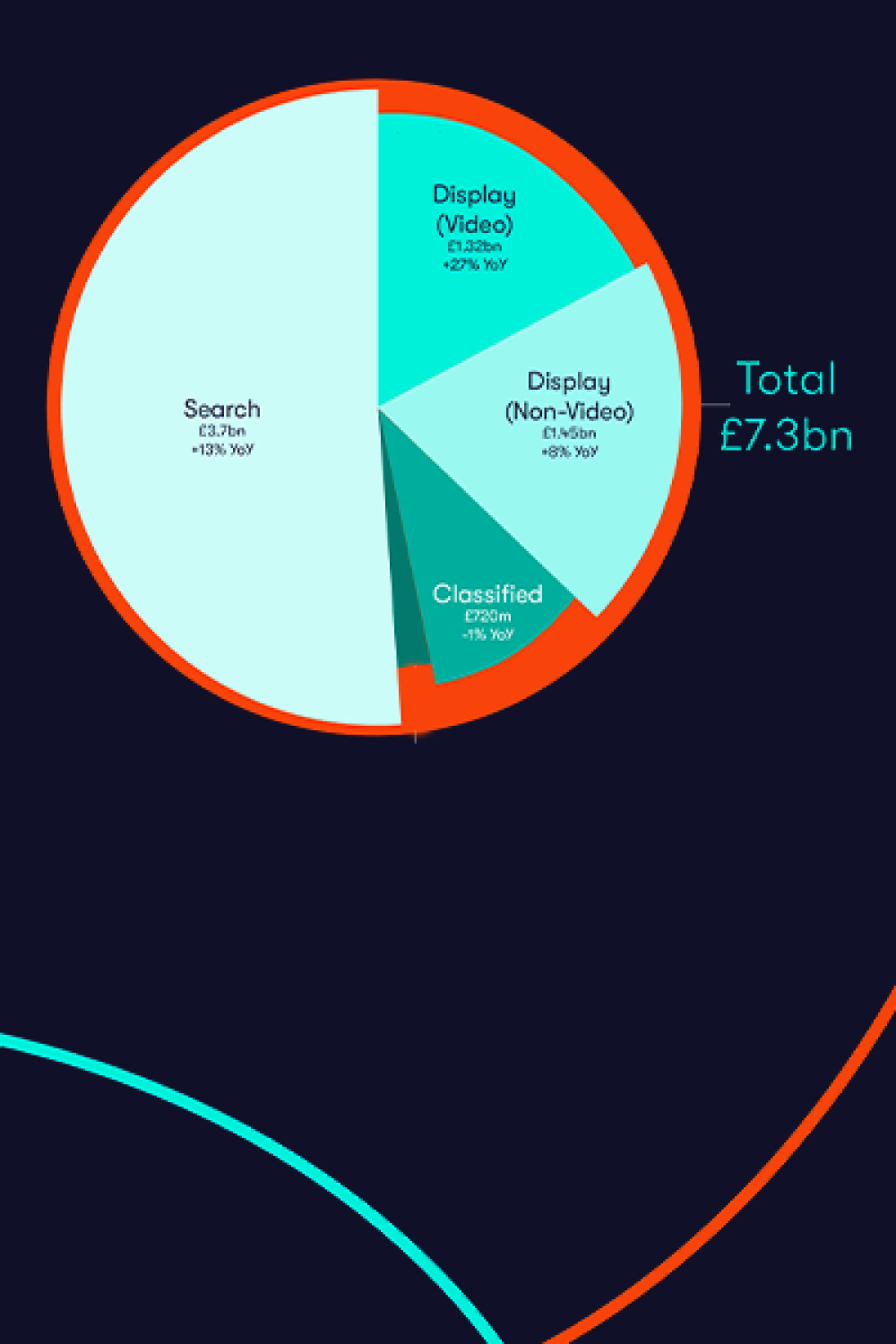 Adspend edited infographic